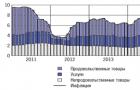 Анализ деятельности центрального банка российской федерации